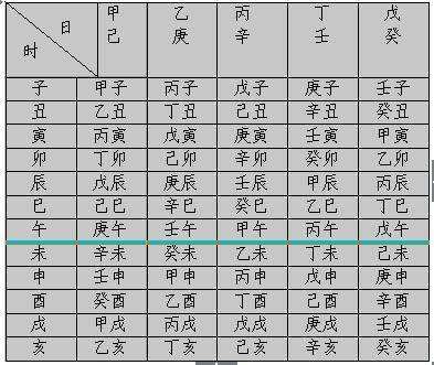 生辰八字是怎么查的? 生辰八字是怎么算的