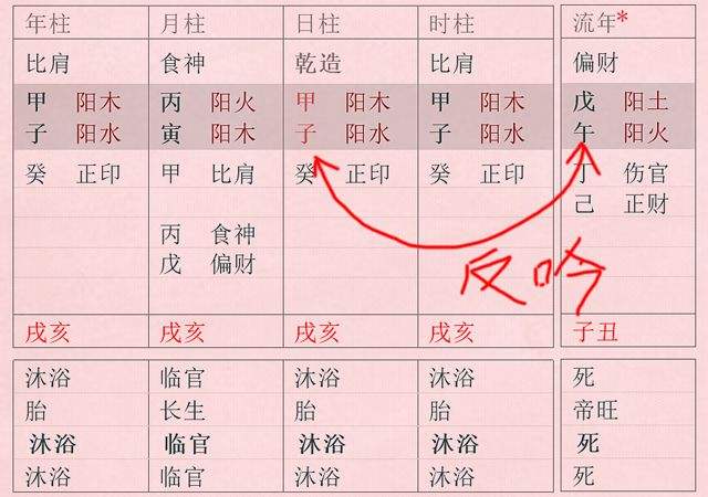 八字格没有局好不好 八字合局太多好不好