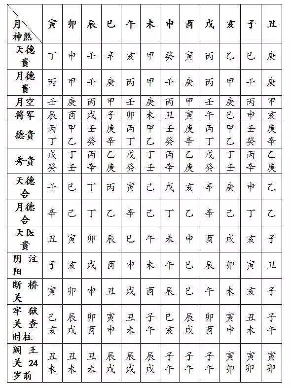 八字查天赋 艺术天赋极高的八字