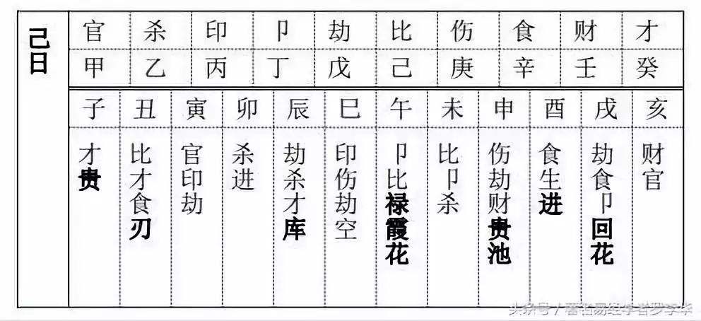 花心八字查询 花心男八字特征