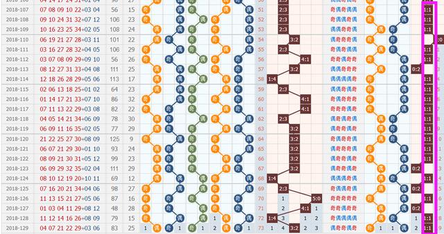 八字断何时发财绝杀