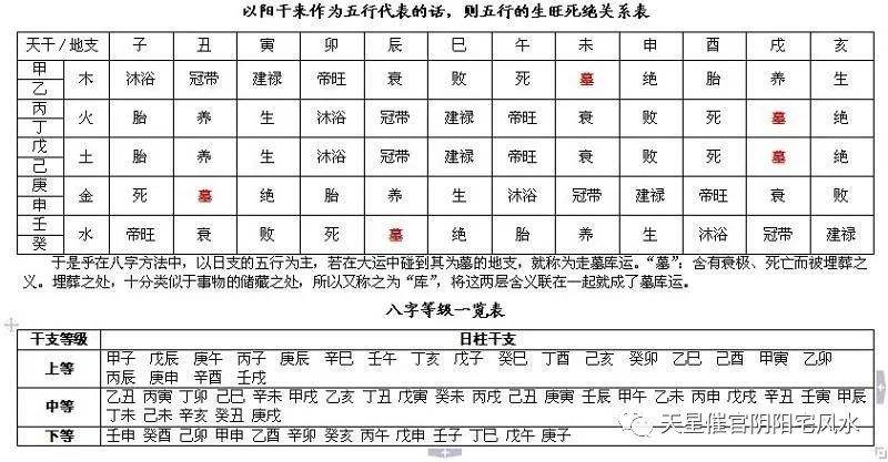 八字的神煞丧吊的查法 八字死符神煞