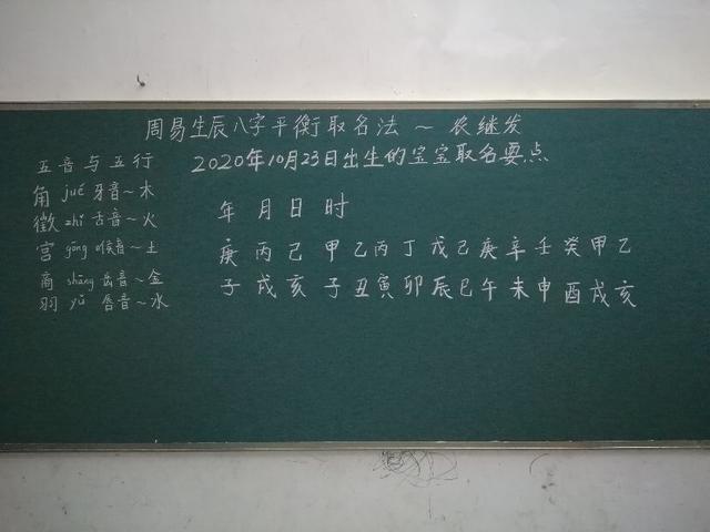 生辰八字怎么查五行新生儿