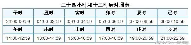 查时辰八字缺什么意思