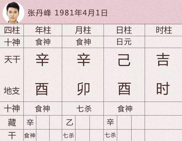 张丹峰面相八字命理