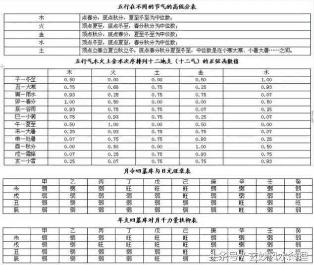 查今天五行八字 查今天的八字