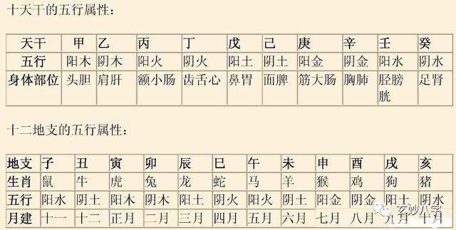 八字年柱查询 八字年柱解析