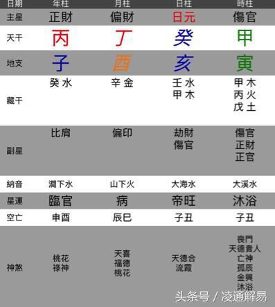 从八字生肖看运势