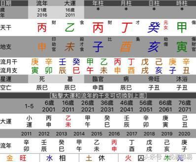 从八字生肖看运势