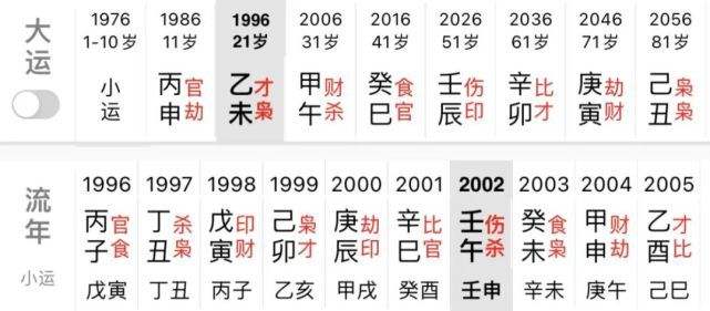 2020年八字桃花运查询 八字测2022年桃花运