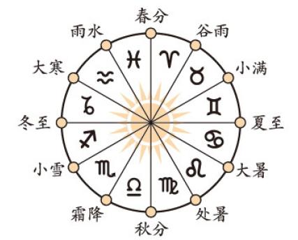 算命查八字星座