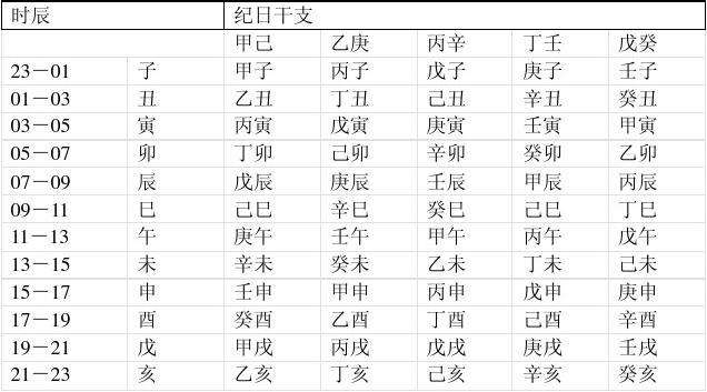 五行八字喜用颜色查询 五行八字喜用神