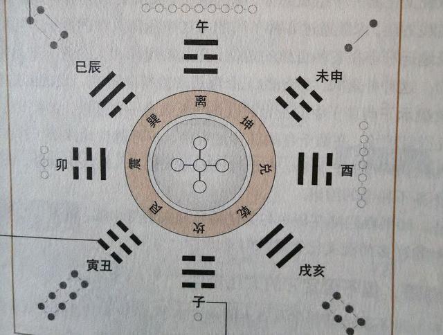 八字天干地支怎么看，八字天干地支怎么看长相