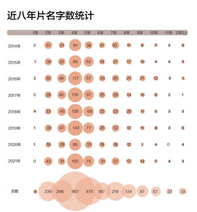 免费八字查子女个数图