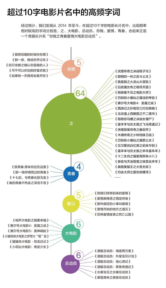 免费八字查子女个数图