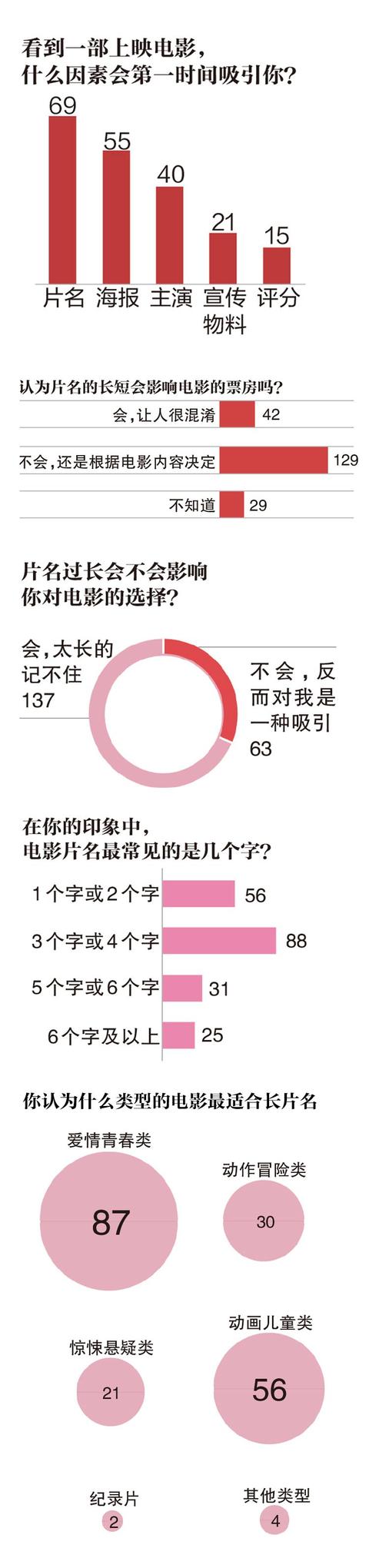 免费八字查子女个数图