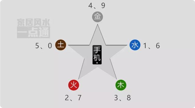 数字磁场与八字手机号匹配