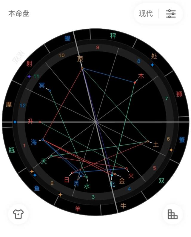 八字命盘星座查询