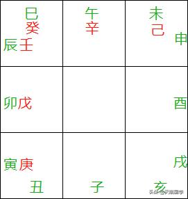 什么八字易纠结