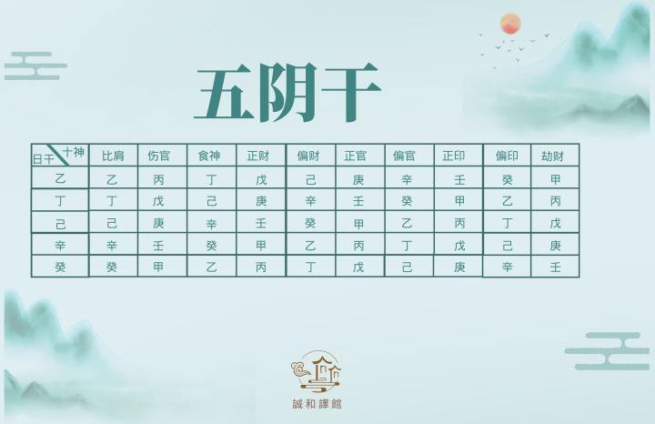 八字里孤鸾星的正确查法，八字中的孤鸾煞