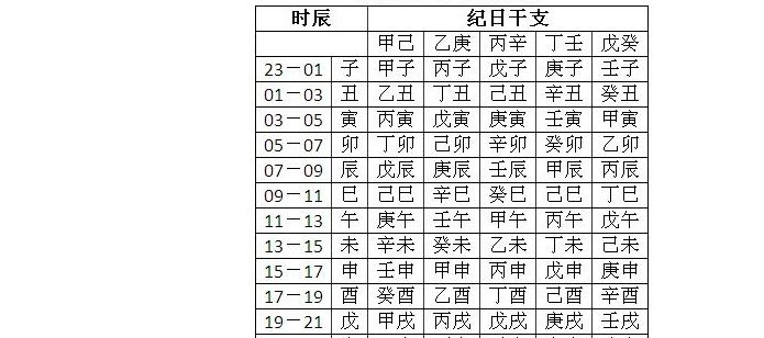 时辰八字对应五行查询，如何用出生年月日时辰算五行八字