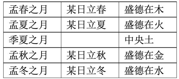 人的五行属性可以反推八字吗