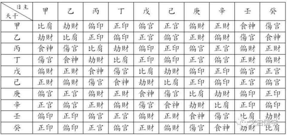 八字断职业基本要素，八字断职业技巧揭秘