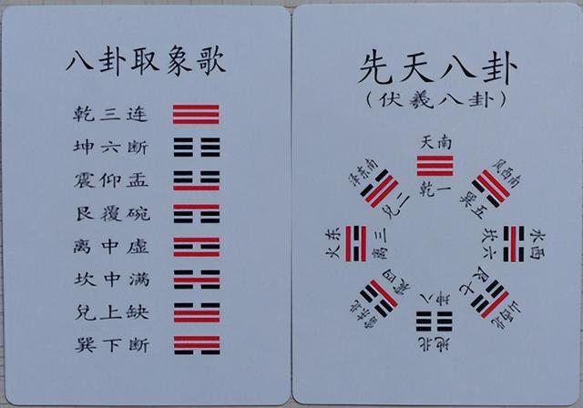 怎样查询八字几木几火