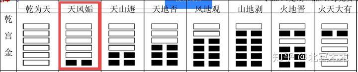 怎样查询八字几木几火