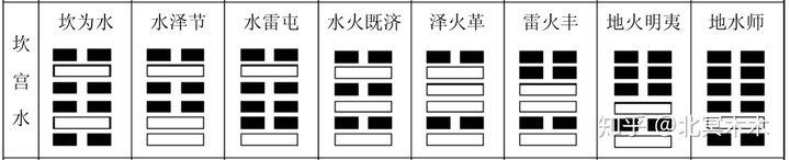 怎样查询八字几木几火