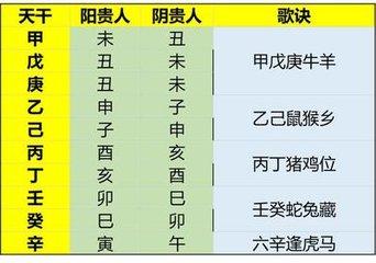 贵人查询八字软件