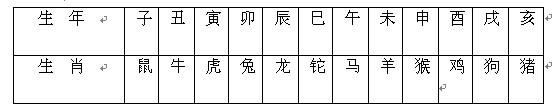 时辰八字合婚表