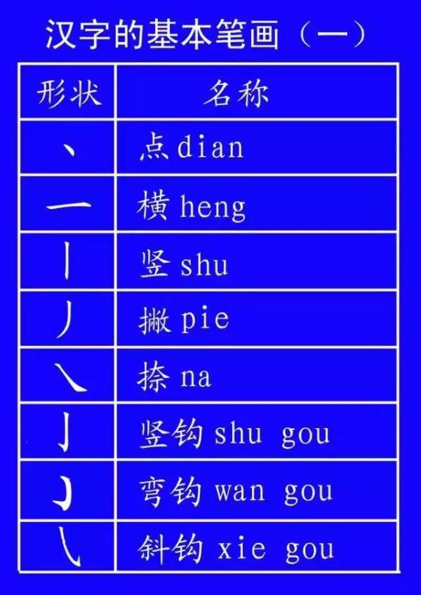 八字轻怎么算