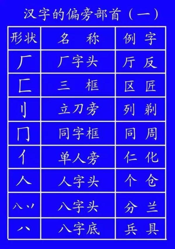 八字轻怎么算