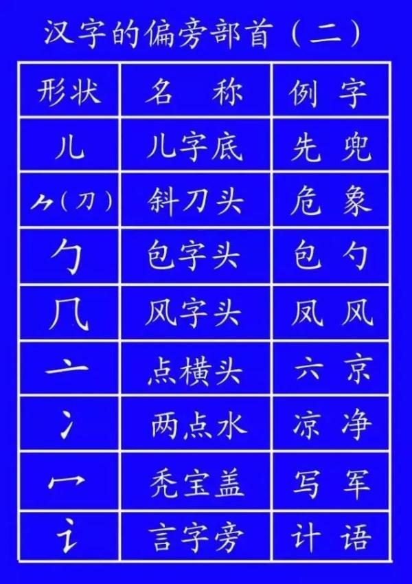 八字轻怎么算