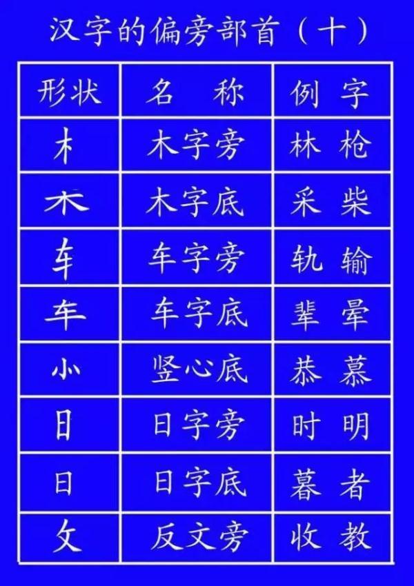 八字轻怎么算