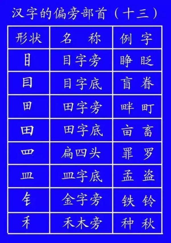 八字轻怎么算