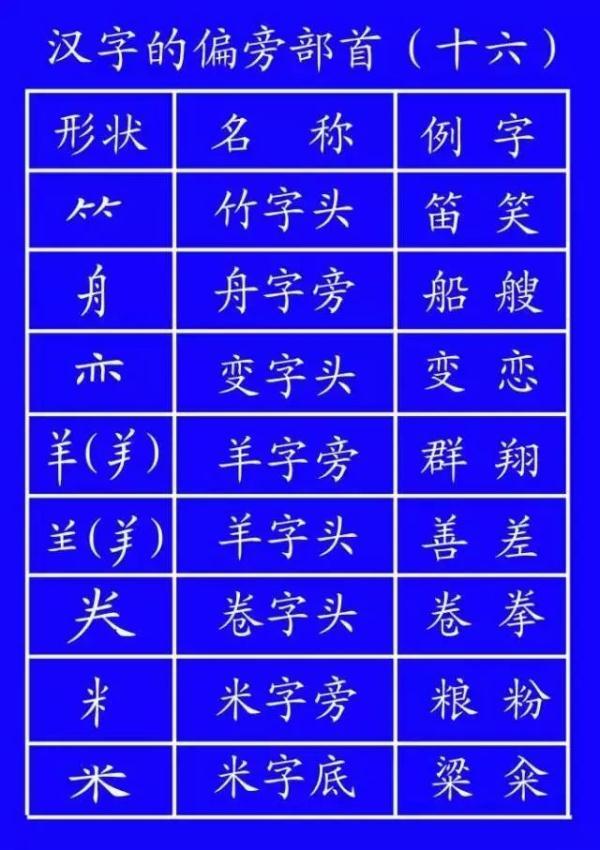 八字轻怎么算