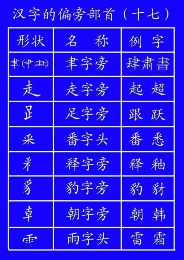 八字轻怎么算