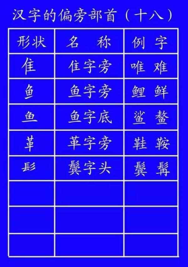 八字轻怎么算