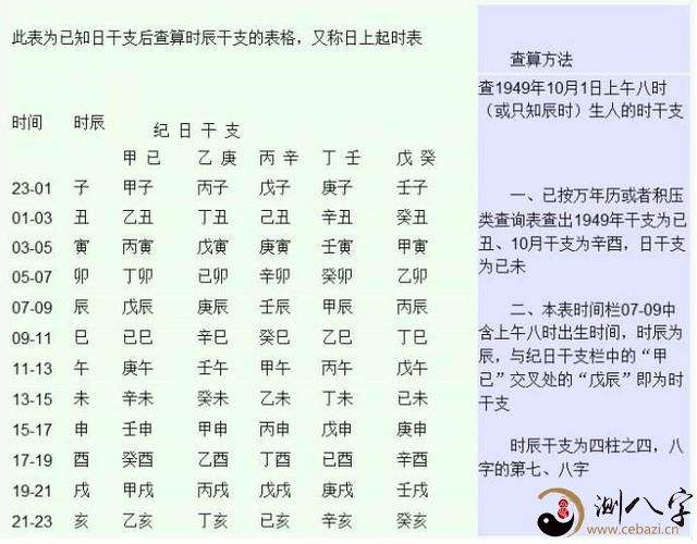 八字测外出，八字测试