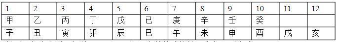 如何根据时辰推算八字