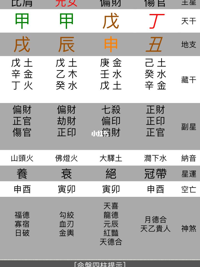 有没有人会看八字命相，人的命运看八字还是面相