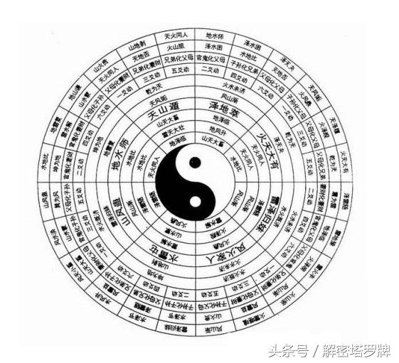 结婚八字查询