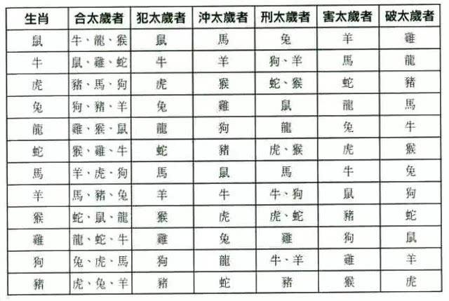 2021年怎样按生辰八字合婚，怎样通过生辰八字合婚