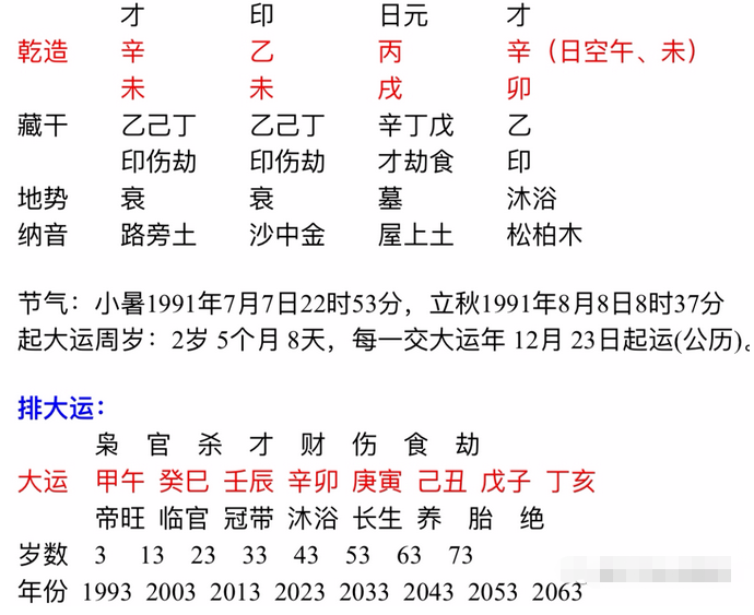 黄历网+查时辰八字，时辰黄历查询