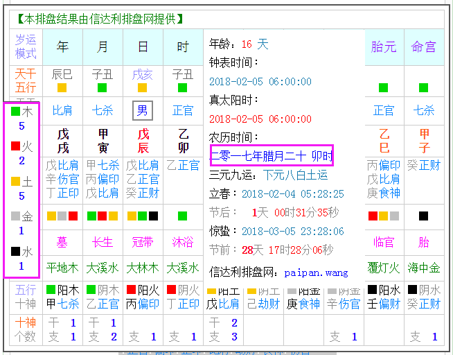 怎么按生承八字查命中缺什么意思，命格有缺啥意思