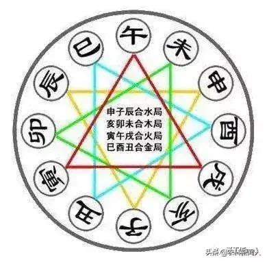 八字干支的相生条件