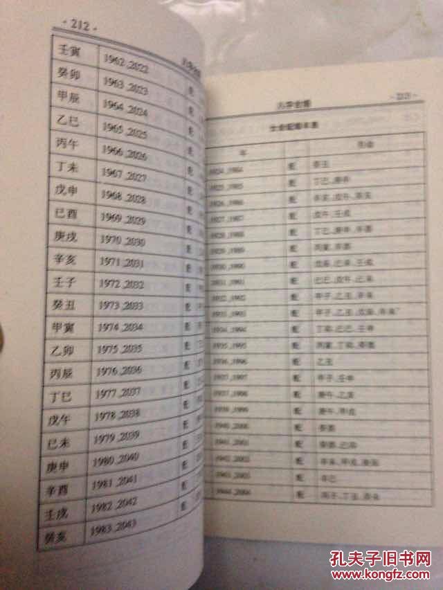 关于八字合婚阴大阳小的信息