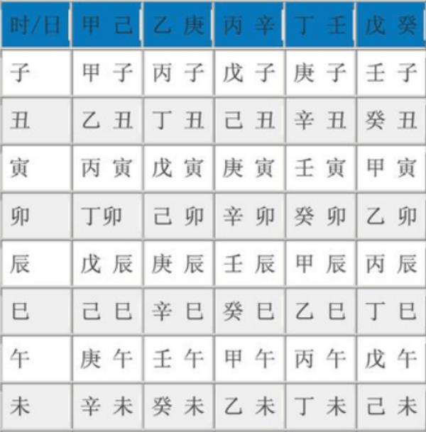 专门查生辰八字的是软件，什么软件可以测生辰八字